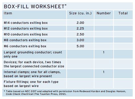 electrical box fill activity|electrical box size chart.